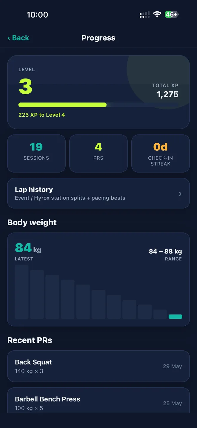 Repstra iOS app — client progress screen with level, XP, PRs and body weight trend